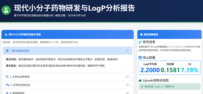 现代小分子药物研发与 LogP 分析